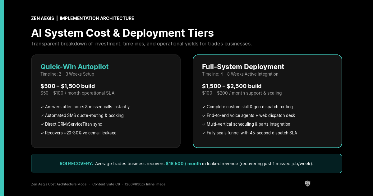 AI System Cost and Deployment Tiers Chart